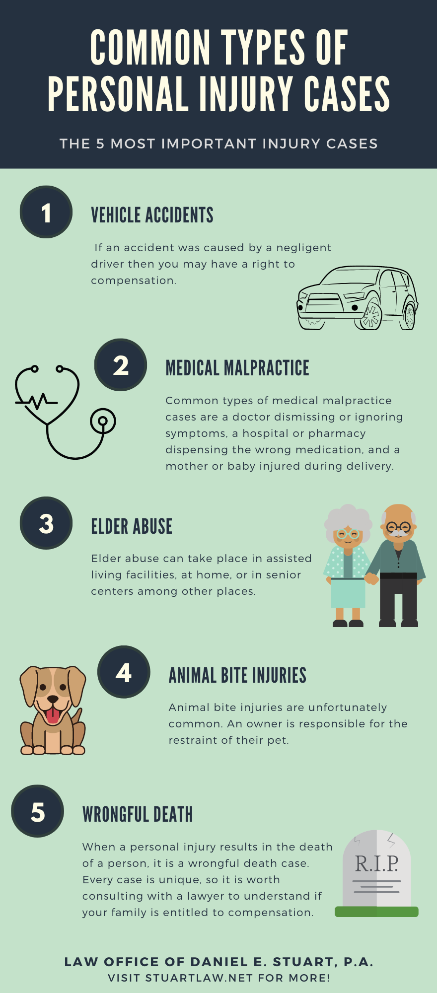 common types of personal injury cases Infographic