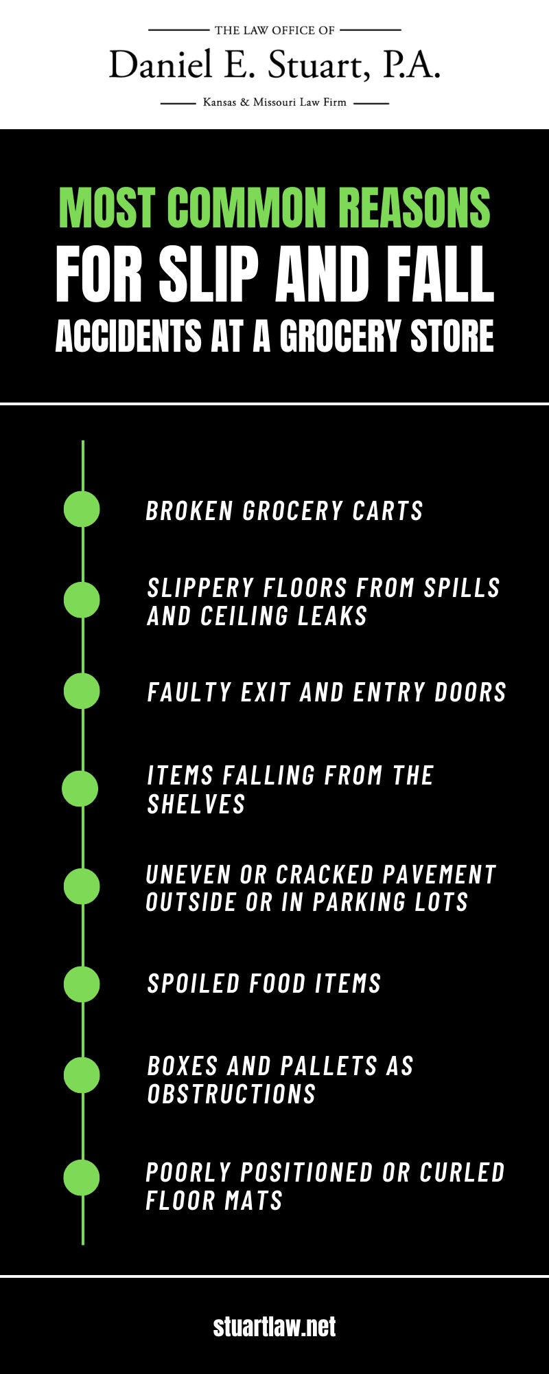 Most Common Reasons For Slip And Fall Accidents At A Grocery Store Infographic 