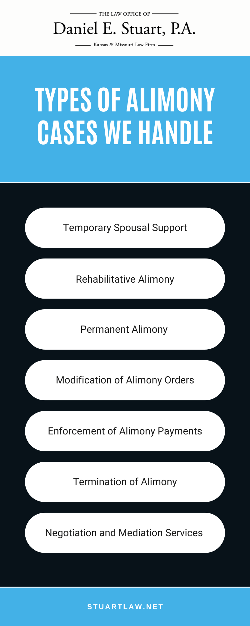 Types Of Alimony Cases We Handle Infographic