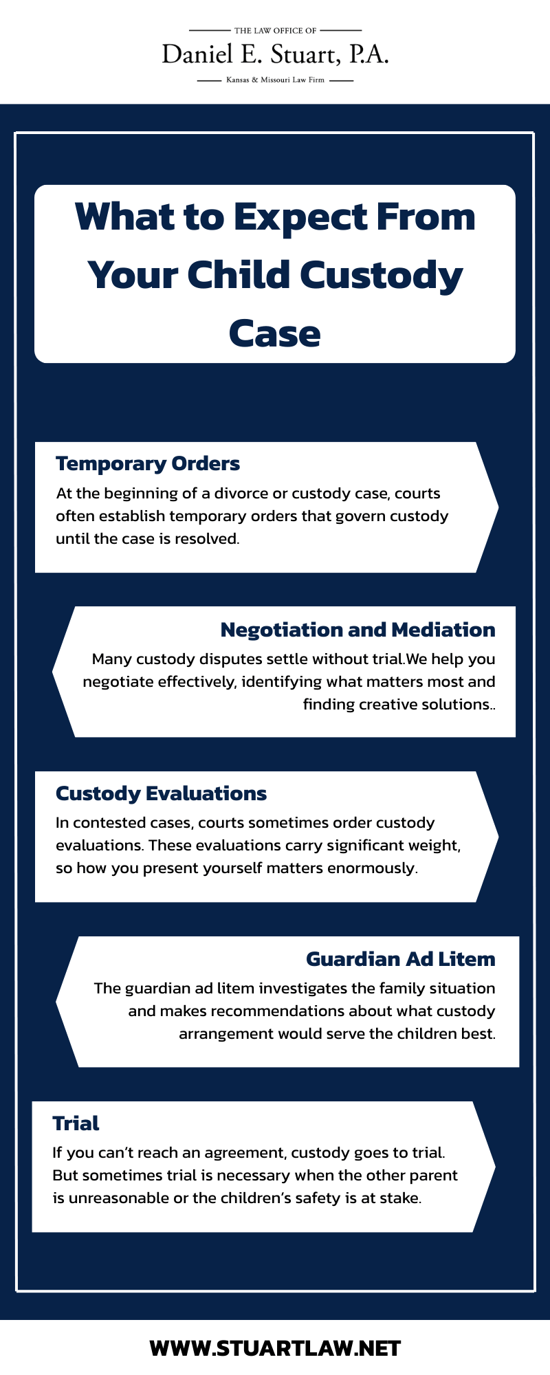 child custody lawyer Kansas City Infographic