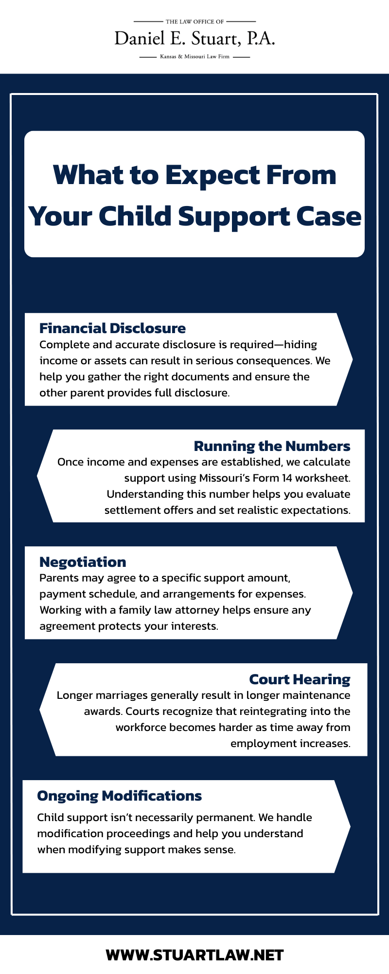 What to Expect From Your Child Support Case Infographic