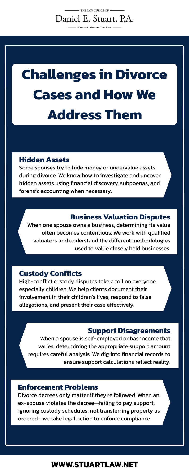 Challenges in Divorce Cases and How We Address Them Infographic