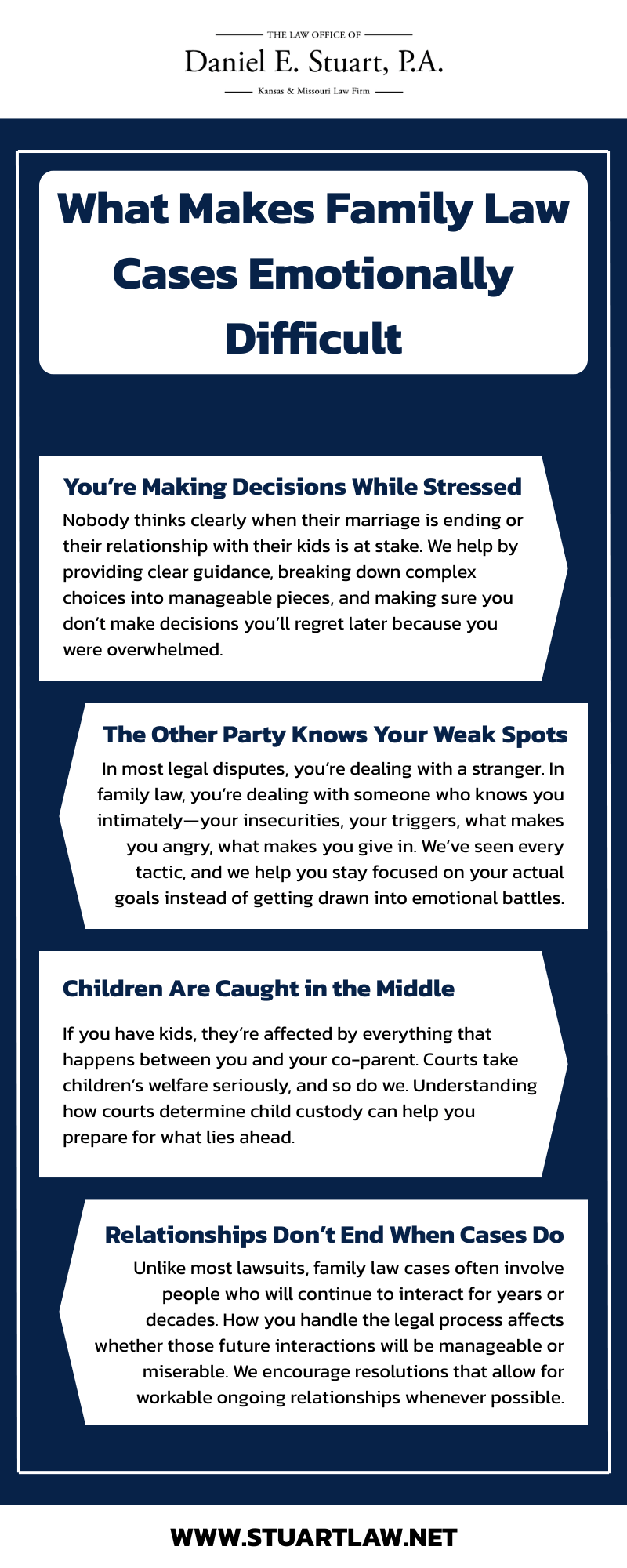 What Makes Family Law Cases Emotionally Difficult Infographic