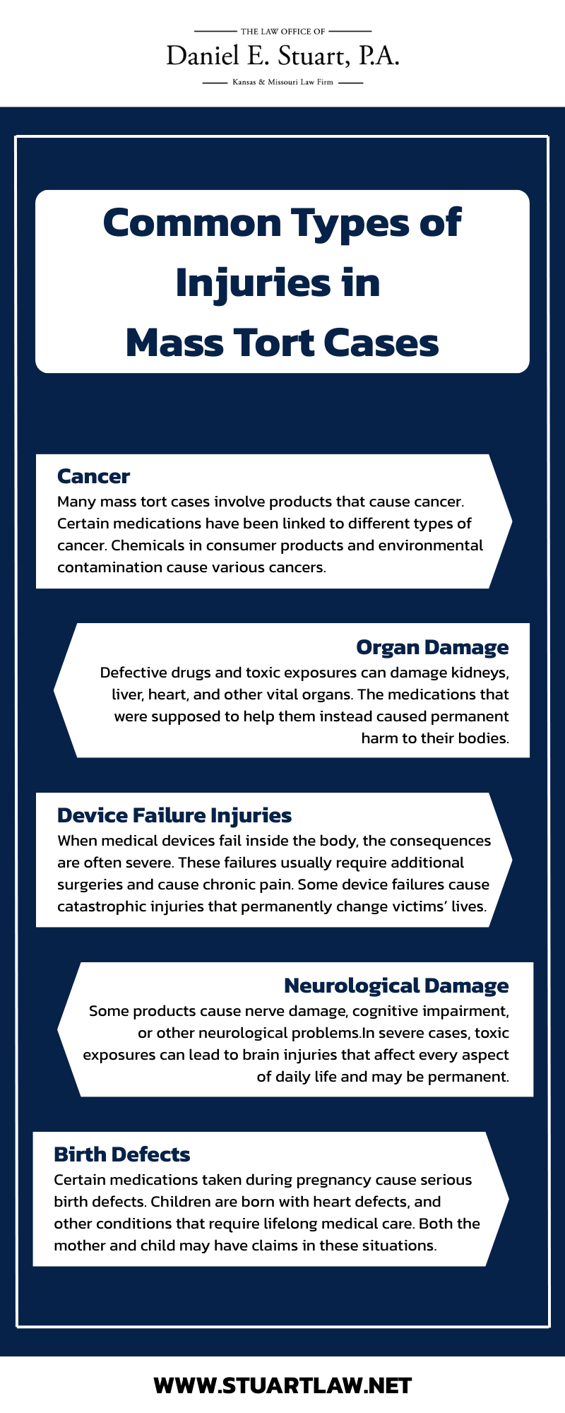 mass tort lawyer kansas City Infographic