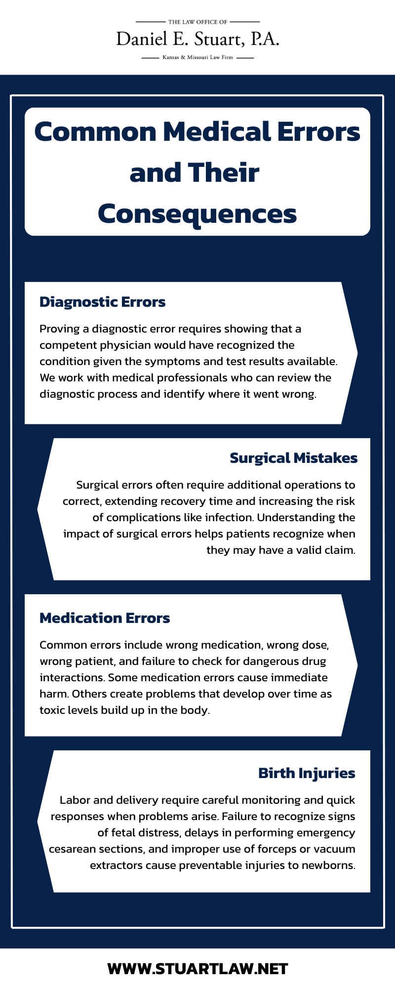 Common Medical Errors and Their Consequences Infographic