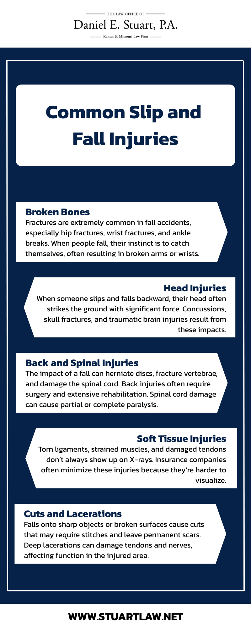 Common Slip and Fall Injuries Infographic