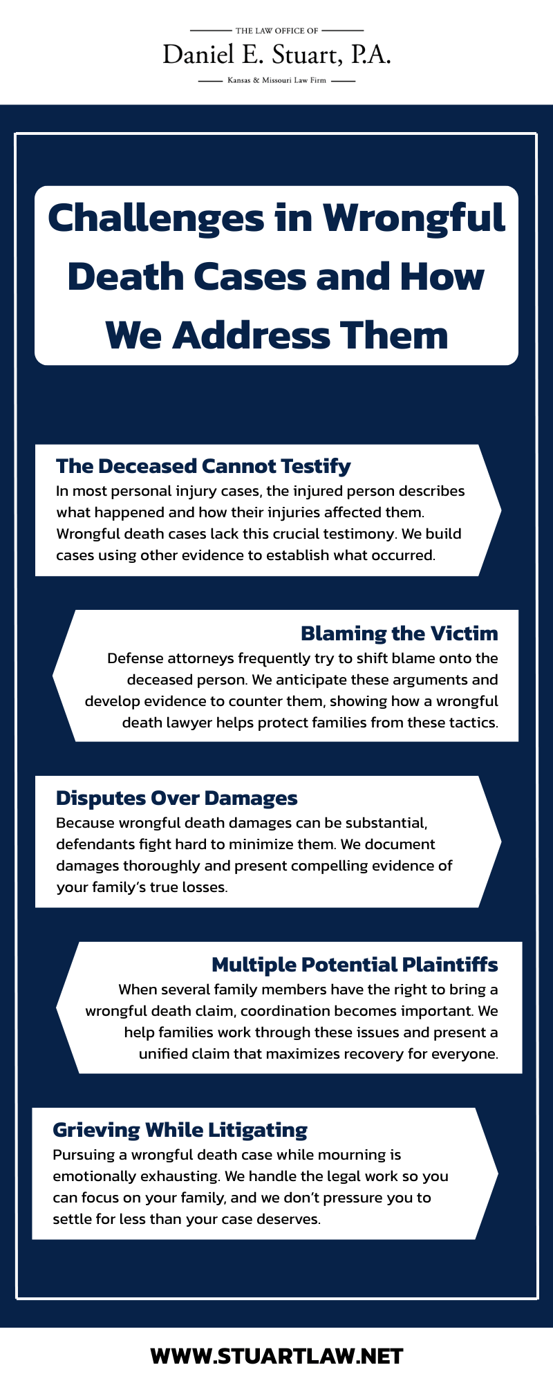 wrongful death lawyer Kansas City Infographic